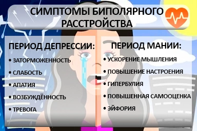 Лечение биполярного расстройства в Радужном