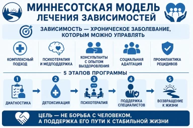 Миннесотская модель в Радужном
